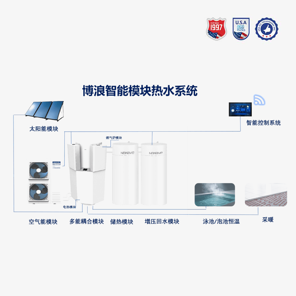 全熱源大宅熱水模塊